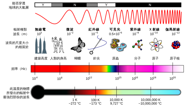 1024px-EM_Spectrum_Properties_edit_zh.svg.png