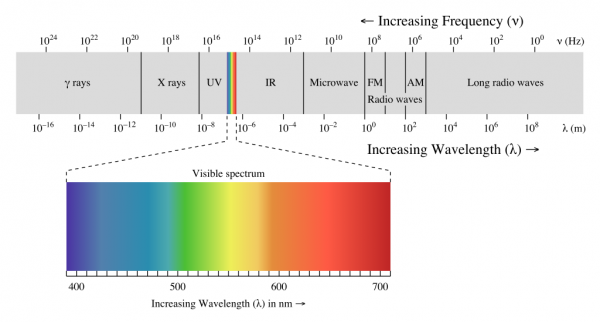 1024px-EM_spectrum.svg.png